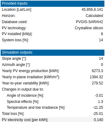 Rapport de production